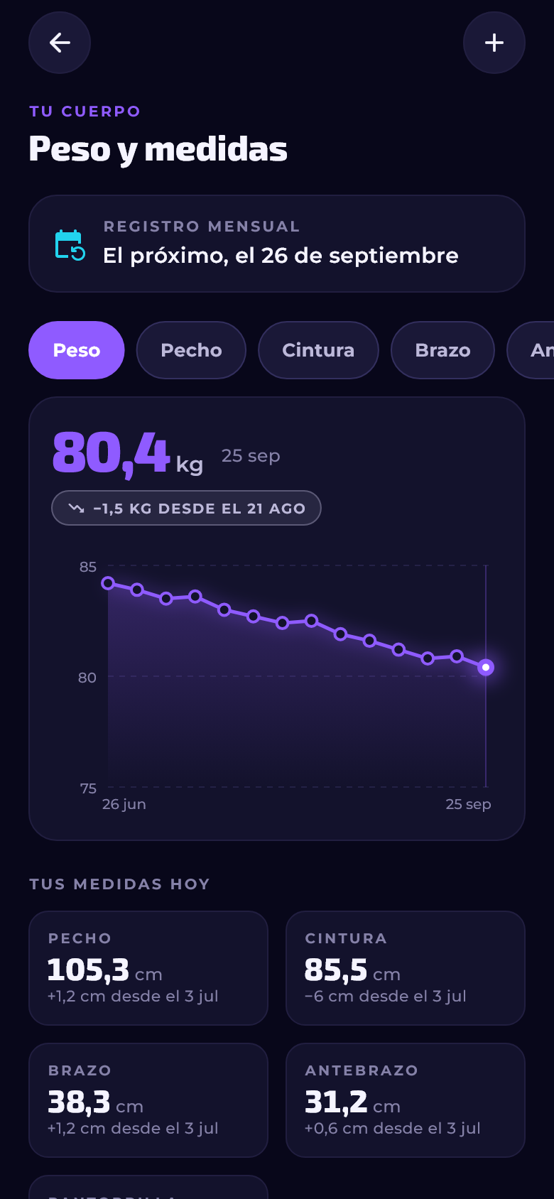 Peso y medidas con la gráfica del peso bajando y las medidas de pecho, cintura y brazo